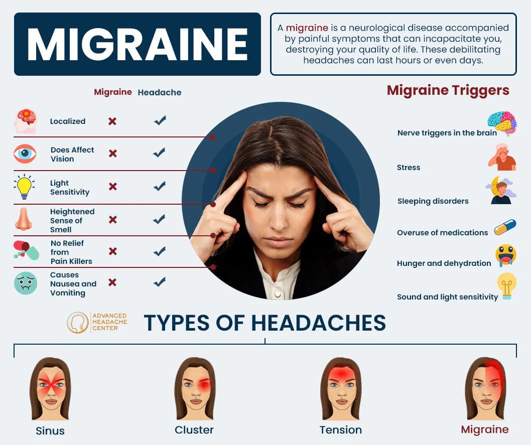 Headache Treatment
